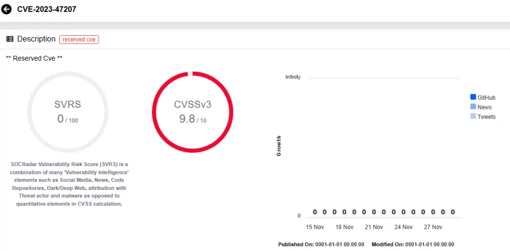 Vulnerability card of CVE-2023-47207 (SOCRadar Vulnerability Intelligence)