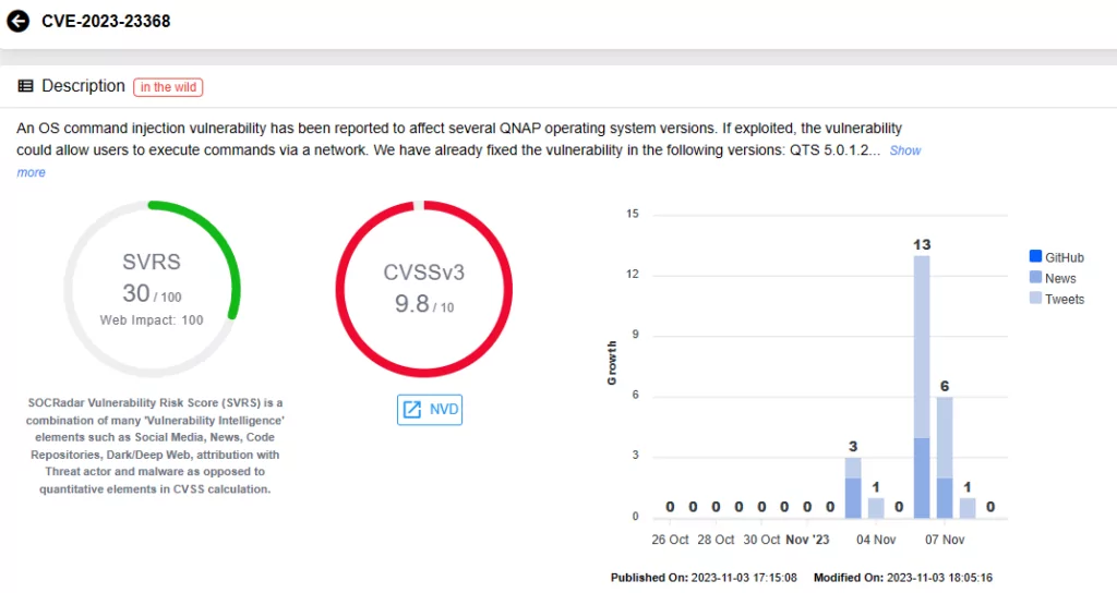 Vulnerability card for CVE-2023-23368 (SOCRadar Vulnerability Intelligence)