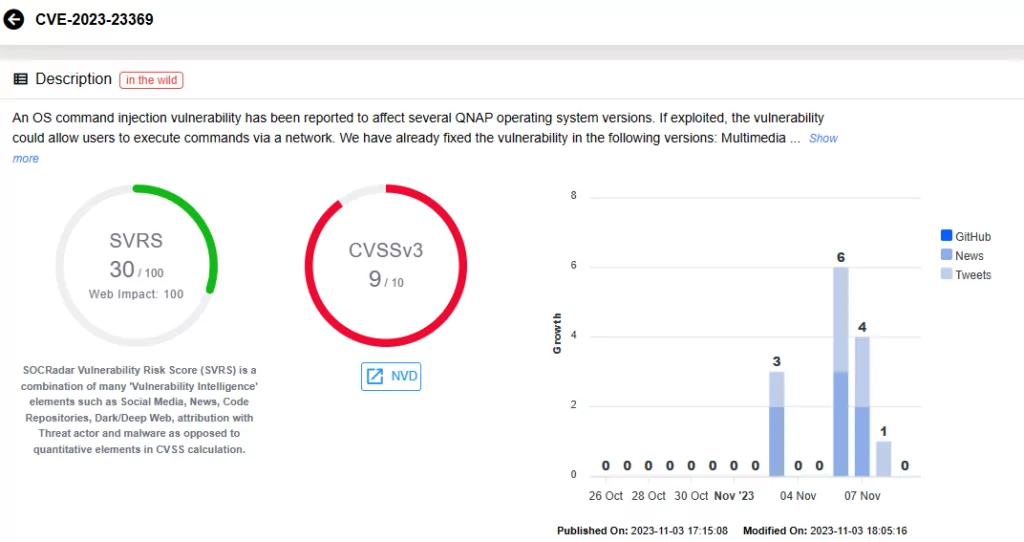 Vulnerability card for CVE-2023-23369 (SOCRadar Vulnerability Intelligence)