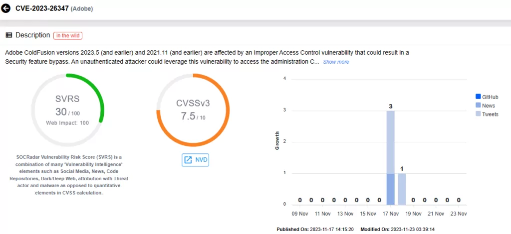 Vulnerability card for CVE-2023-26347 (SOCRadar Vulnerability Intelligence), adobe coldfusion