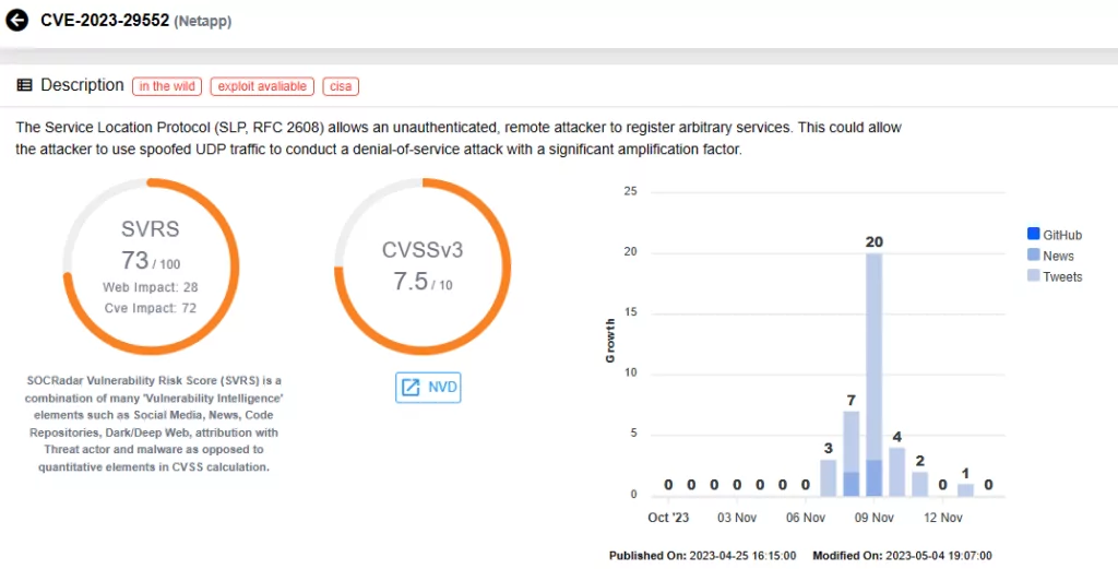 Vulnerability card for CVE-2023-29552 (SOCRadar)