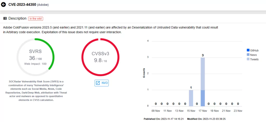 Vulnerability card for CVE-2023-44350 (SOCRadar Vulnerability Intelligence), adobe coldfusion