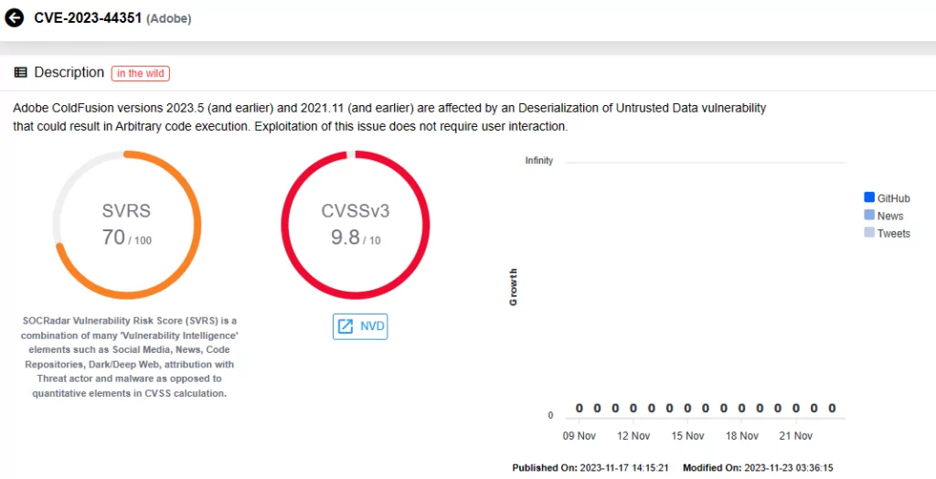 Vulnerability card for CVE-2023-44351 (SOCRadar Vulnerability Intelligence), adobe coldfusion