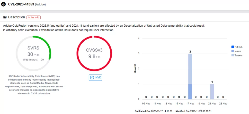 Vulnerability card for CVE-2023-44353 (SOCRadar Vulnerability Intelligence), adobe coldfusion
