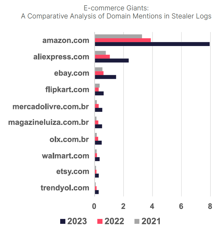 e-commerce security
