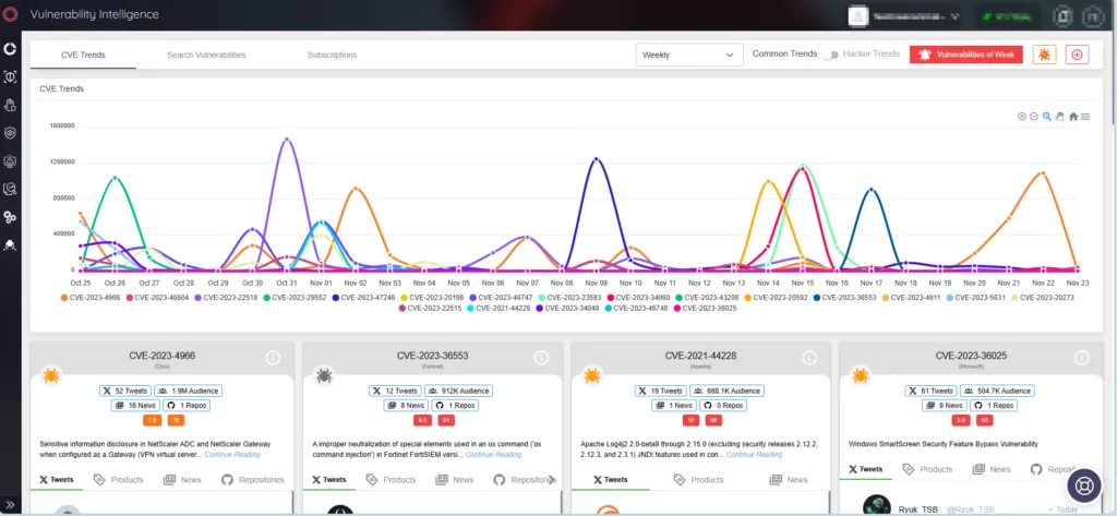 Vulnerability Intelligence (SOCRadar CTI module)