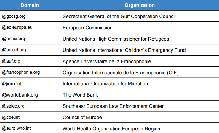 Organizations targeted by APT29 in attacks exploiting CVE-2023-38831 (The National Security and Defense Council of Ukraine)