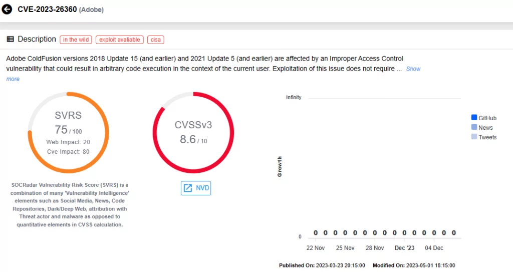 Vulnerability card for CVE-2023-26360 (SOCRadar Vulnerability Intelligence)