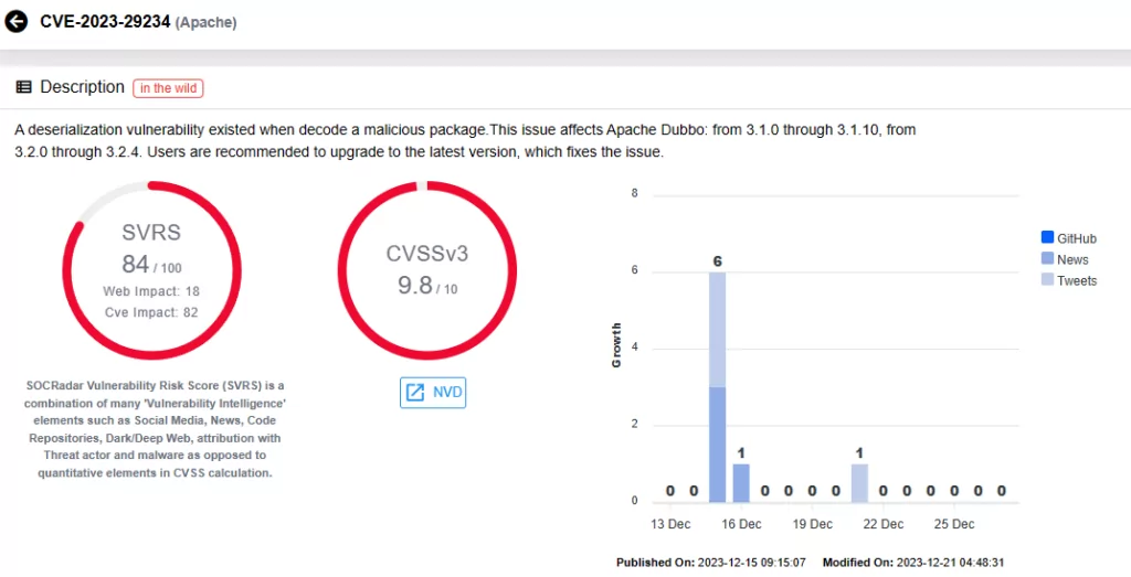 SOCRadar Vulnerability Intelligence: CVE-2023-29234, cisa vulnerability summary