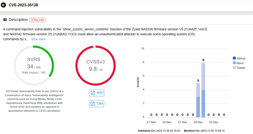 SOCRadar vulnerability card for CVE-2023-35138
