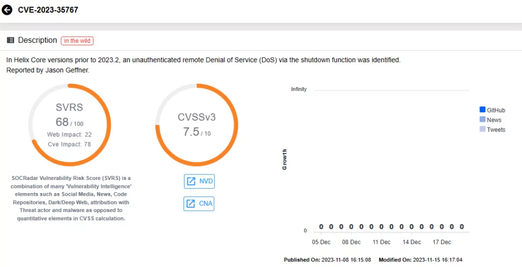 Vulnerability card for CVE-2023-35767 (SOCRadar Vulnerability Intelligence)