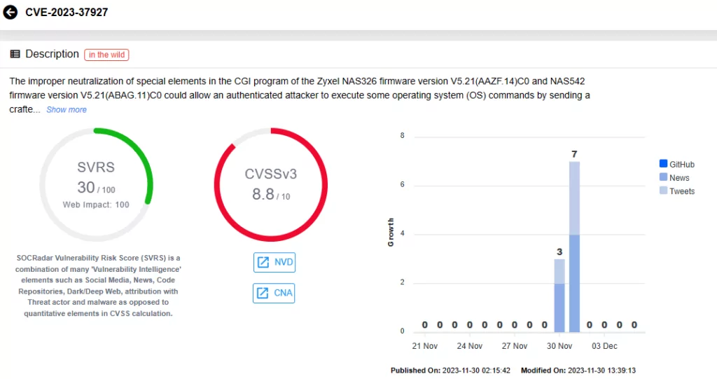 SOCRadar vulnerability card for CVE-2023-37927