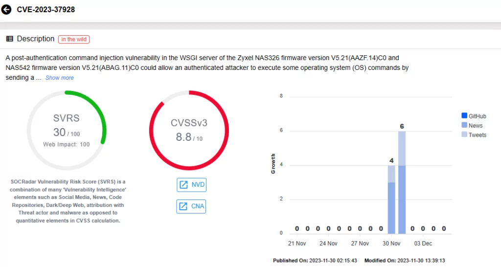 SOCRadar vulnerability card for CVE-2023-37928