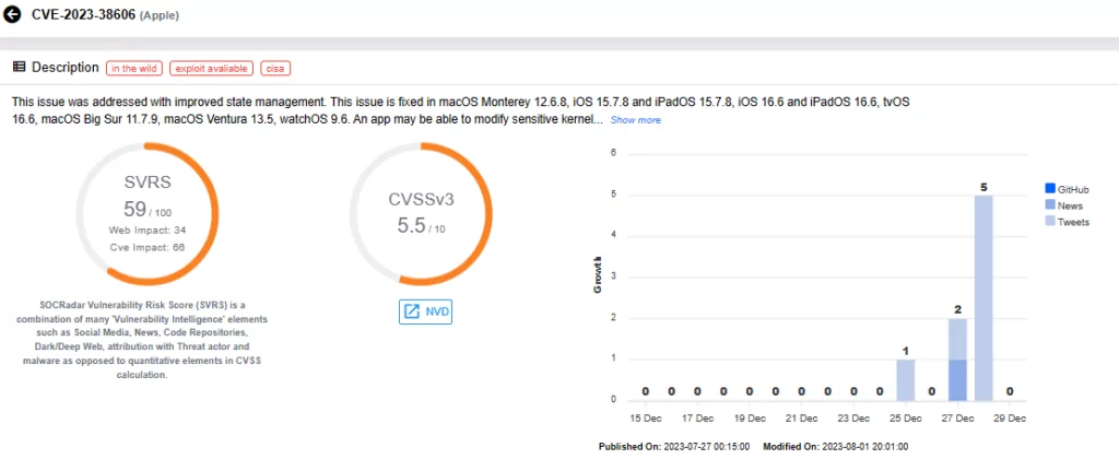 Details of the CVE-2023-38606 Vulnerability (SOCRadar Vulnerability Intelligence)