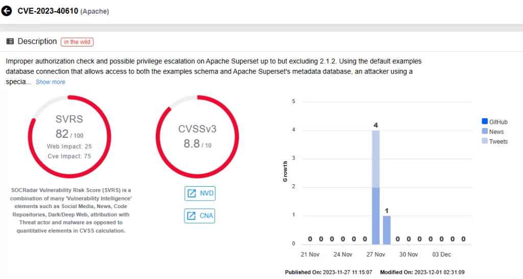 SOCRadar vulnerability card for CVE-2023-40610