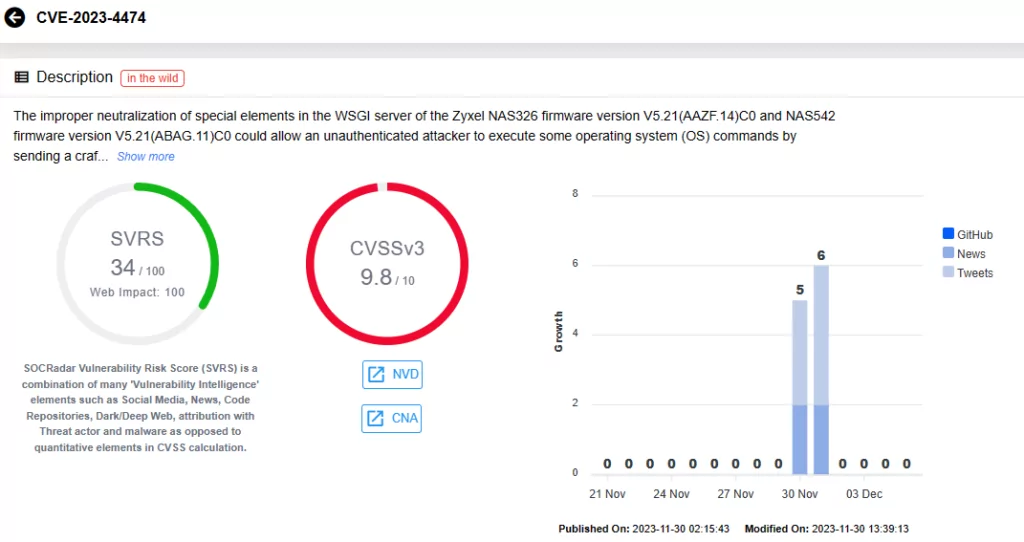 SOCRadar vulnerability card for CVE-2023-4474