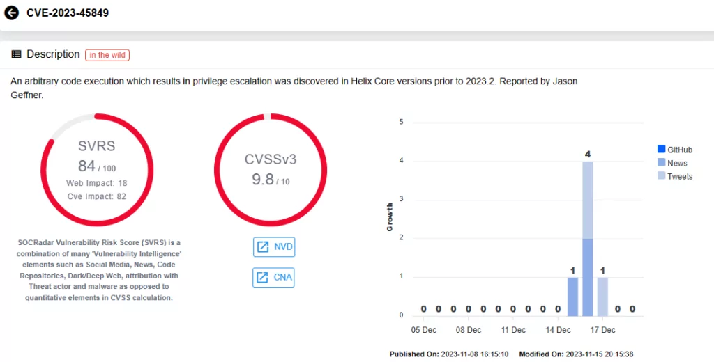 Vulnerability card for CVE-2023-45849 (SOCRadar Vulnerability Intelligence)