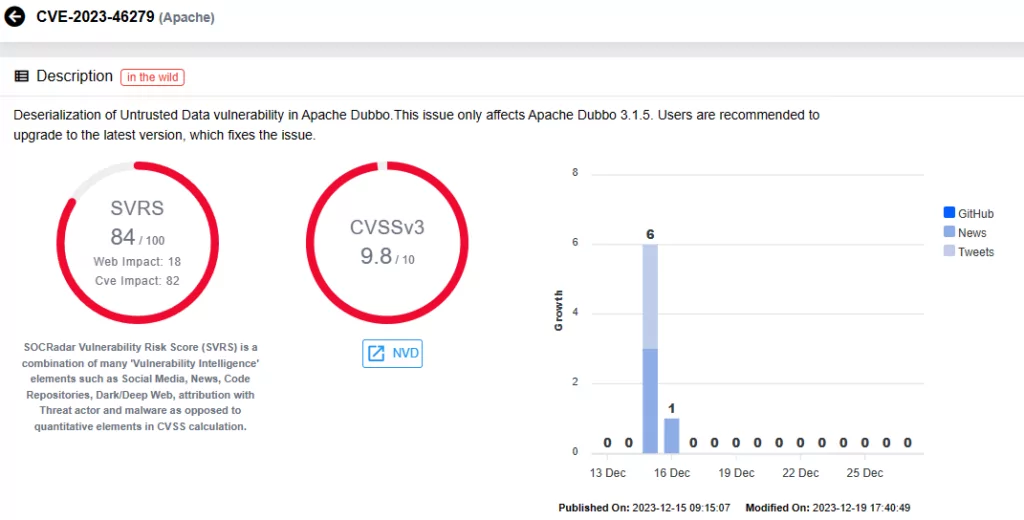 SOCRadar Vulnerability Intelligence: CVE-2023-46279, cisa vulnerability summary