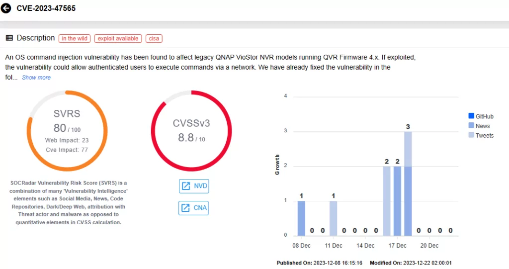 Vulnerability card for CVE-2023-47565 (SOCRadar Vulnerability Intelligence)