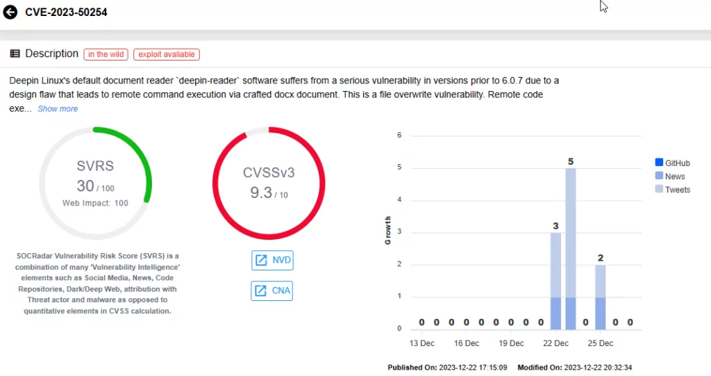 SOCRadar Vulnerability Intelligence: CVE-2023-50254, cisa vulnerability summary