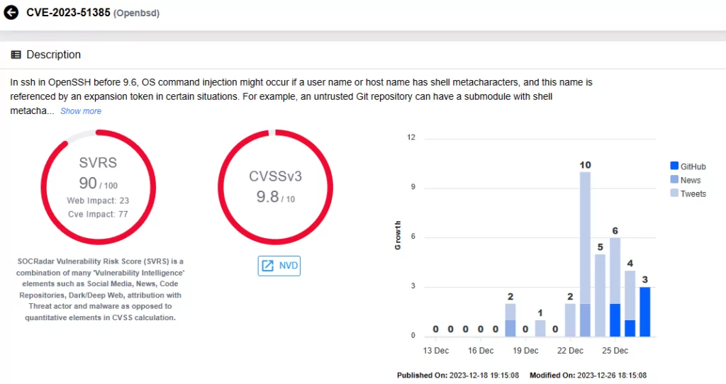 SOCRadar Vulnerability Intelligence: CVE-2023-51385, cisa vulnerability summary