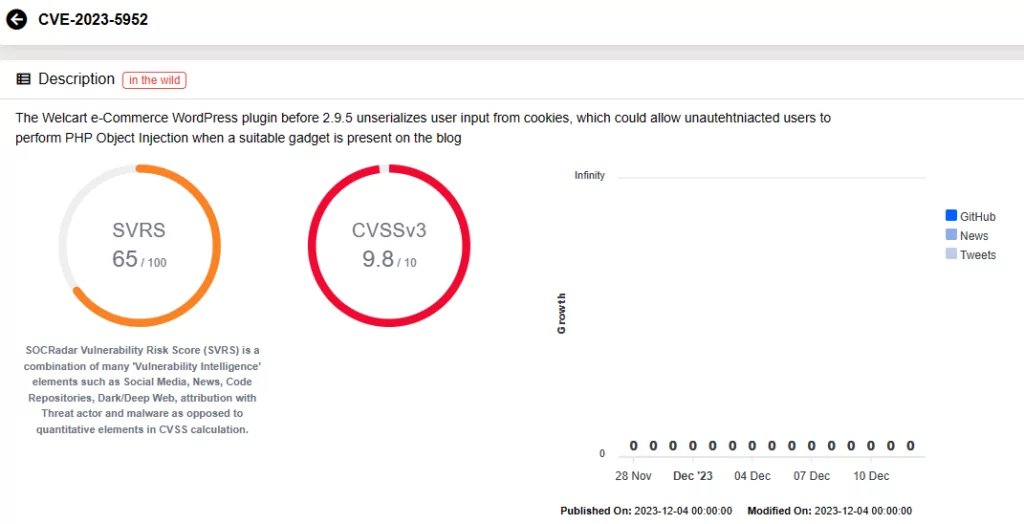 Vulnerability card for CVE-2023-5952 (SOCRadar Vulnerability Intelligence) Cisa Vulnerability Summary