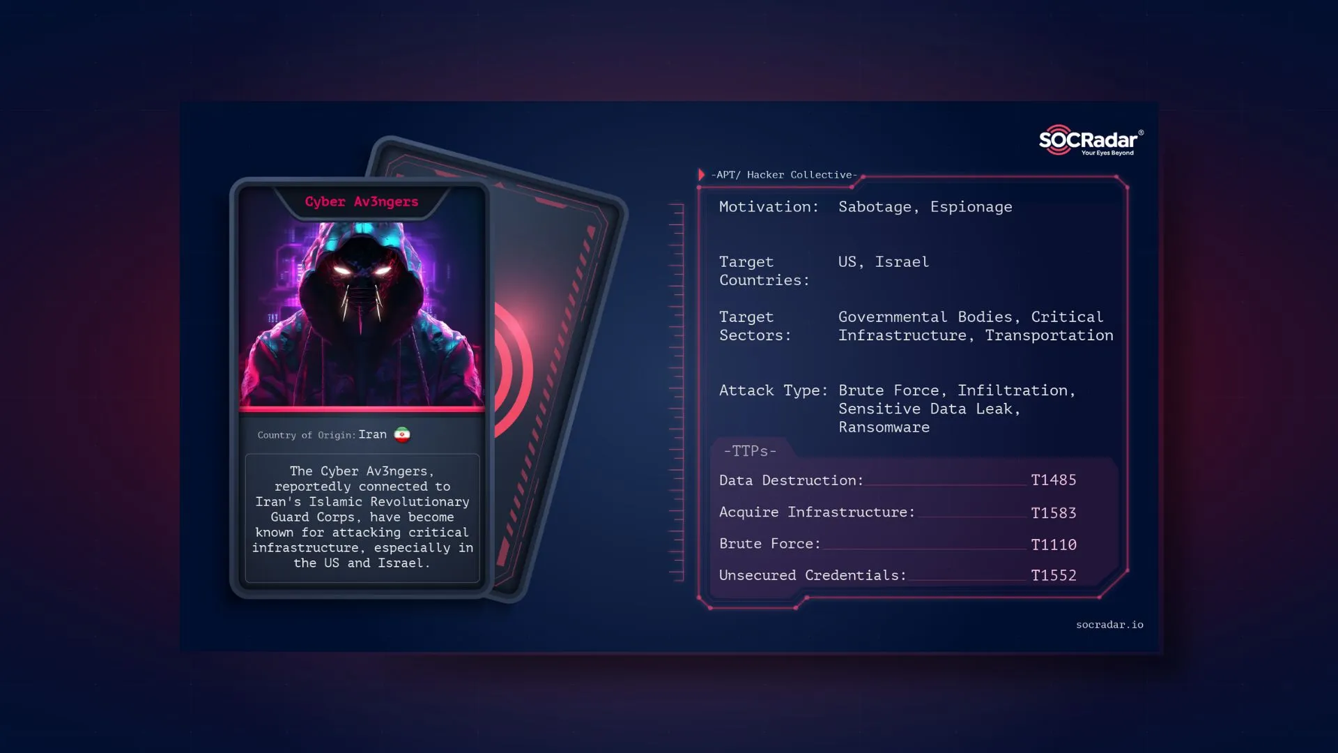 SOCRadar® Cyber Intelligence Inc. | Dark Web Profile: Cyber Av3ngers