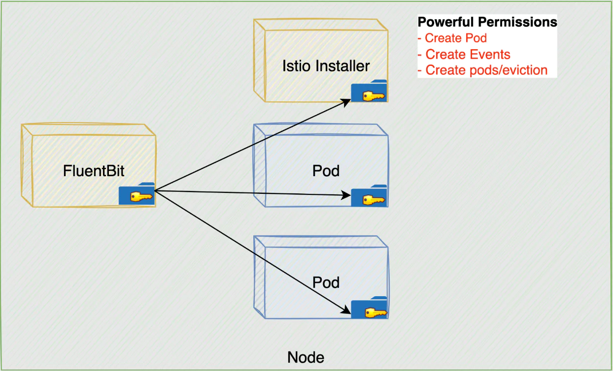 The ASM misconfiguration (Palo Alto Networks)
