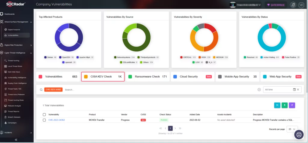 SOCRadar’s Attack Surface Management & CISA KEV Check feature