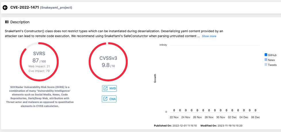 Vulnerability card of CVE-2022-1471 in SOCRadar’s Vulnerability Intelligence module, SnakeYAML library