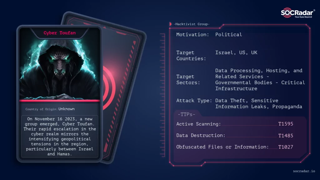 Threat Actor card of Cyber Toufan Al-aqsa
