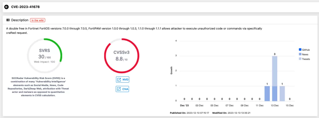 Vulnerability card of CVE-2023-41678, SOCRadar Vulnerability Intelligence Module