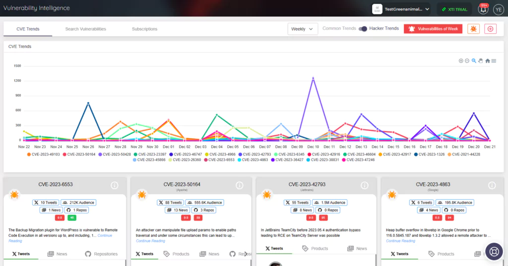 SOCRadar’s Vulnerability Intelligence