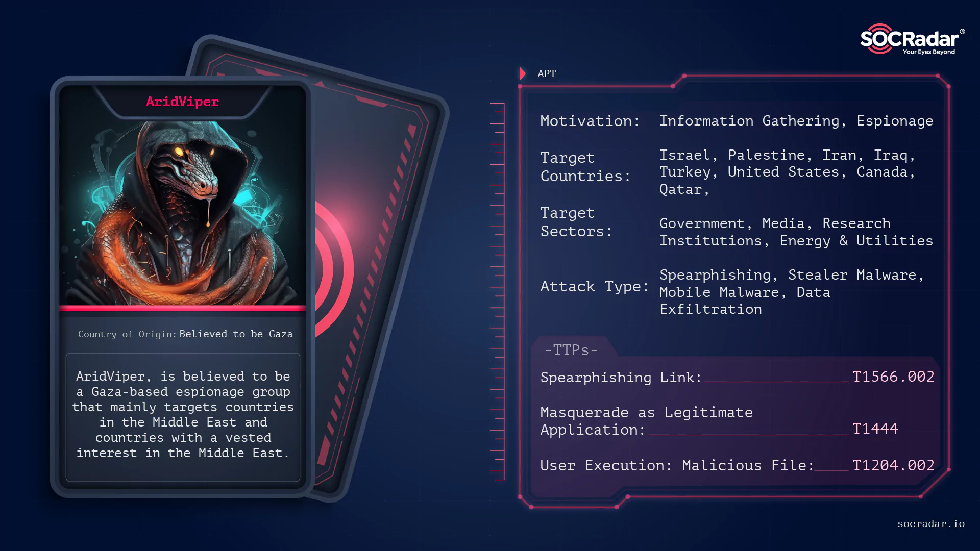 SOCRadar® Cyber Intelligence Inc. | Dark Web Profile: AridViper