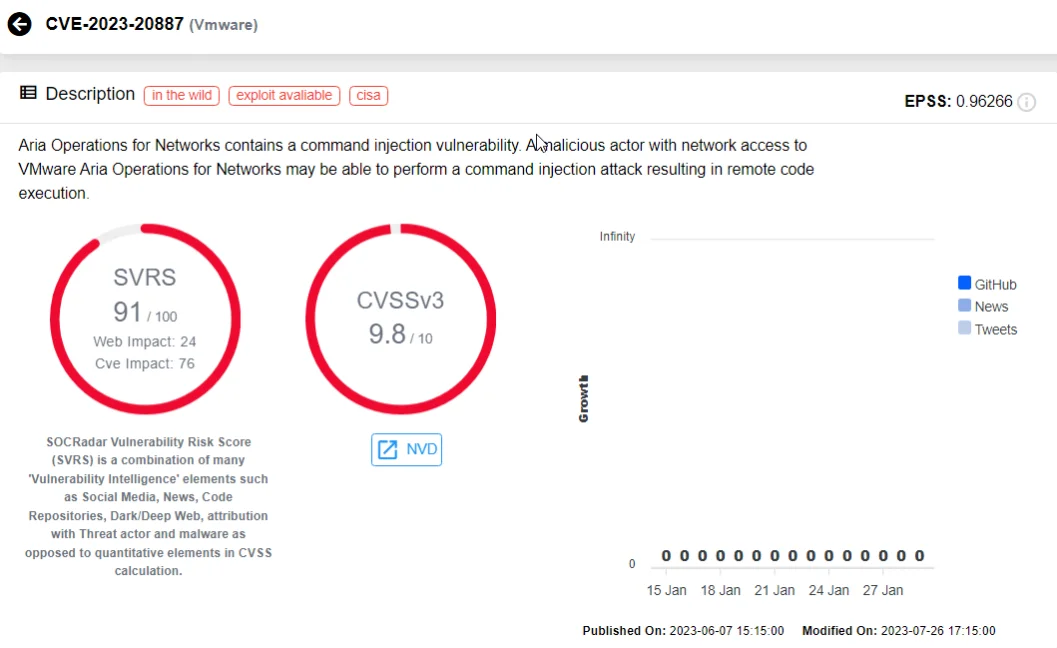 CVE-2023-20887 on SOCRadar Vulnerability Intelligence