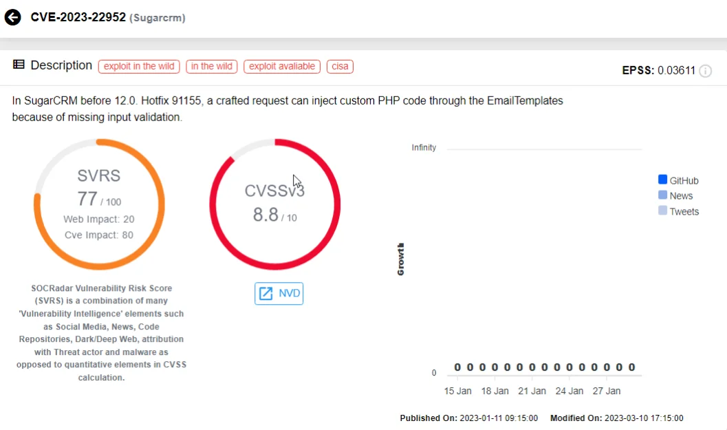 CVE-2023-22952 on SOCRadar Vulnerability Intelligence