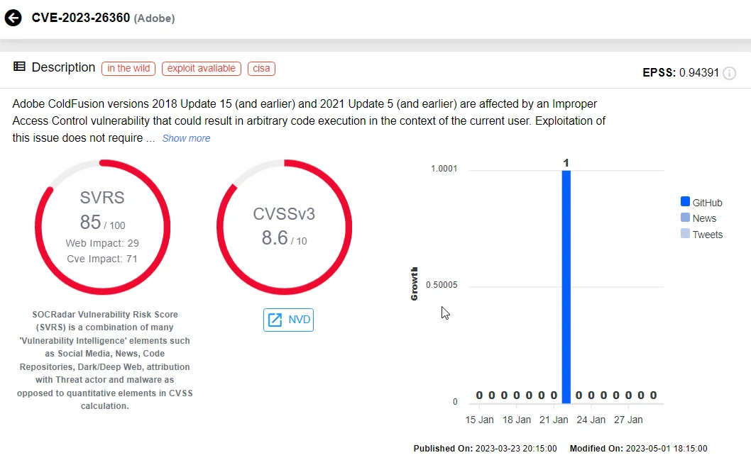 CVE-2023-26360 on SOCRadar Vulnerability Intelligence