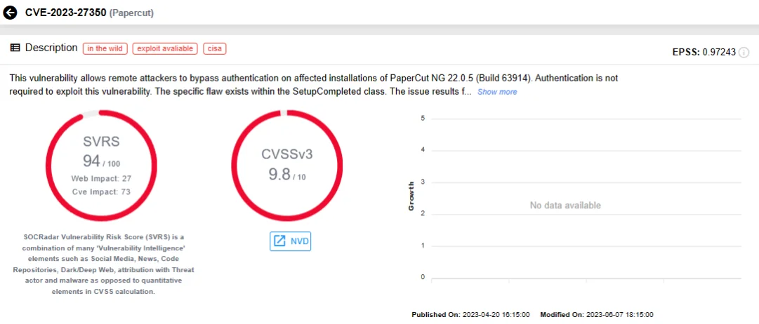 SOCRadar vulnerability card for CVE-2023-27350