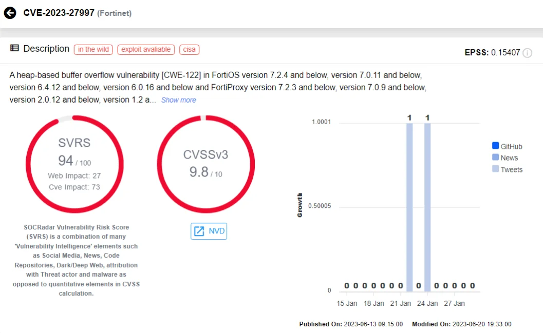 CVE-2023-27997 on SOCRadar Vulnerability Intelligence