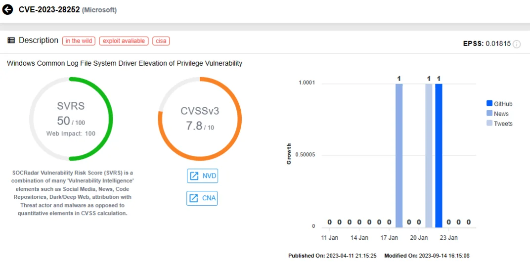 SOCRadar vulnerability card for CVE-2023-28252