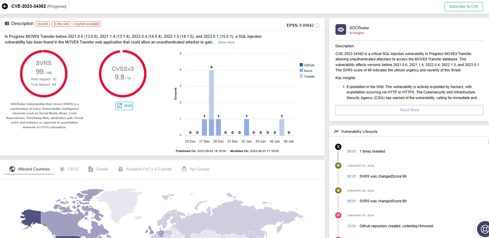 MOVEit Transfer vulnerability (CVE-2023-34362) on SOCRadar Vulnerability Intelligence