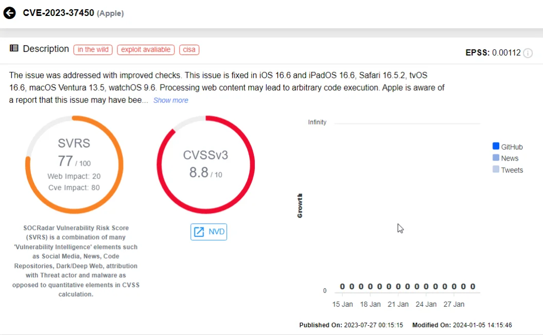 CVE-2023-37450 on SOCRadar Vulnerability Intelligence