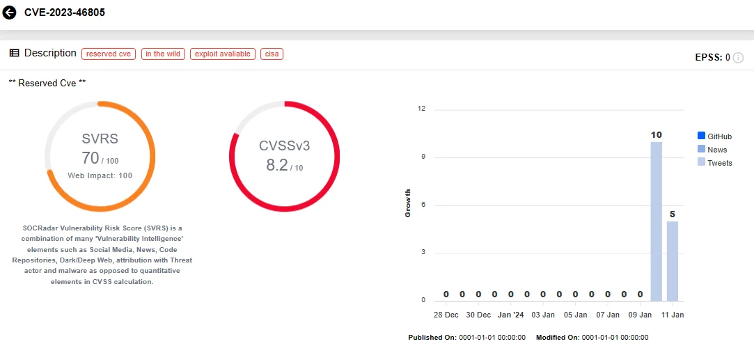 SOCRadar Vulnerability Intelligence: CVE-2023-46805