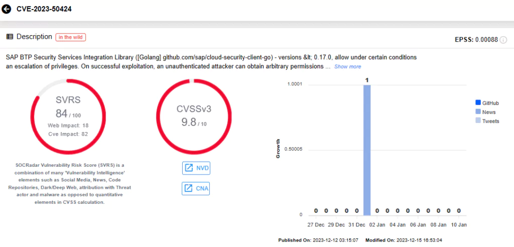 SOCRadar Vulnerability Intelligence: CVE-2023-50424