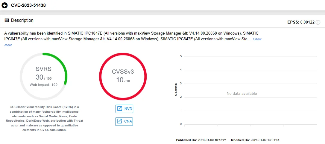 SOCRadar Vulnerability Intelligence: CVE-2023-51438 (Siemens)