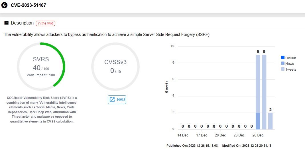 Vulnerability card for CVE-2023-51467 (SOCRadar Vulnerability Intelligence)
