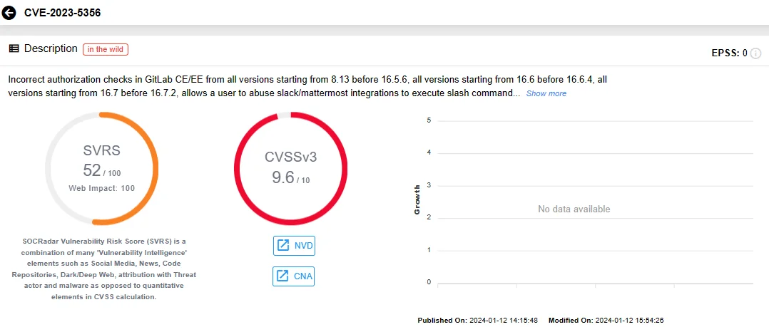 SOCRadar Vulnerability Intelligence: CVE-2023-5356
