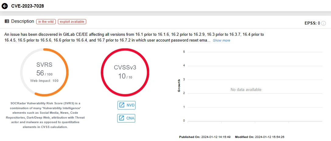 SOCRadar Vulnerability Intelligence: CVE-2023-7028