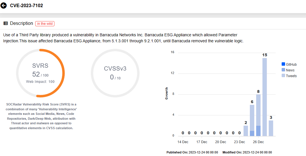 Vulnerability card for CVE-2023-7102 (SOCRadar Vulnerability Intelligence)
