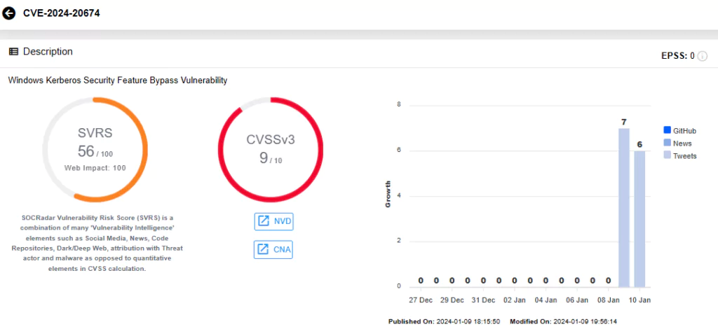 SOCRadar Vulnerability Intelligence: CVE-2024-20674